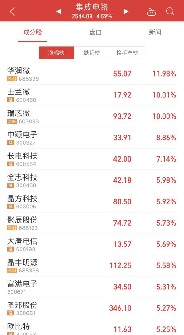 皇冠现金体育官方app官网环比大幅增长156.63%-皇冠现金体育官方·最新(中国大陆)官方网站